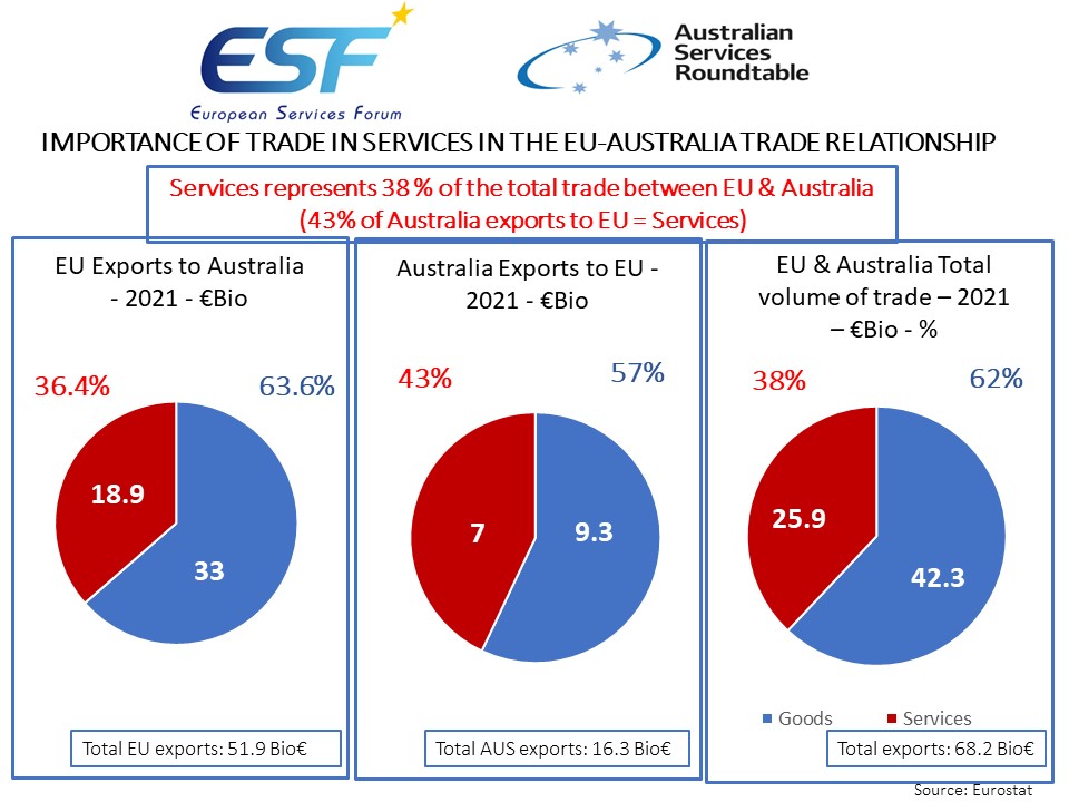 Press Release – ESF & ASR CALL for FTA